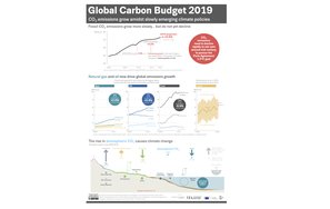 Infographic Emissions2019 1