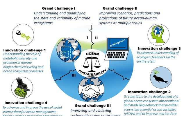 The 2016-2025 IMBeR Science Plan and Implementation Strategy has been ...